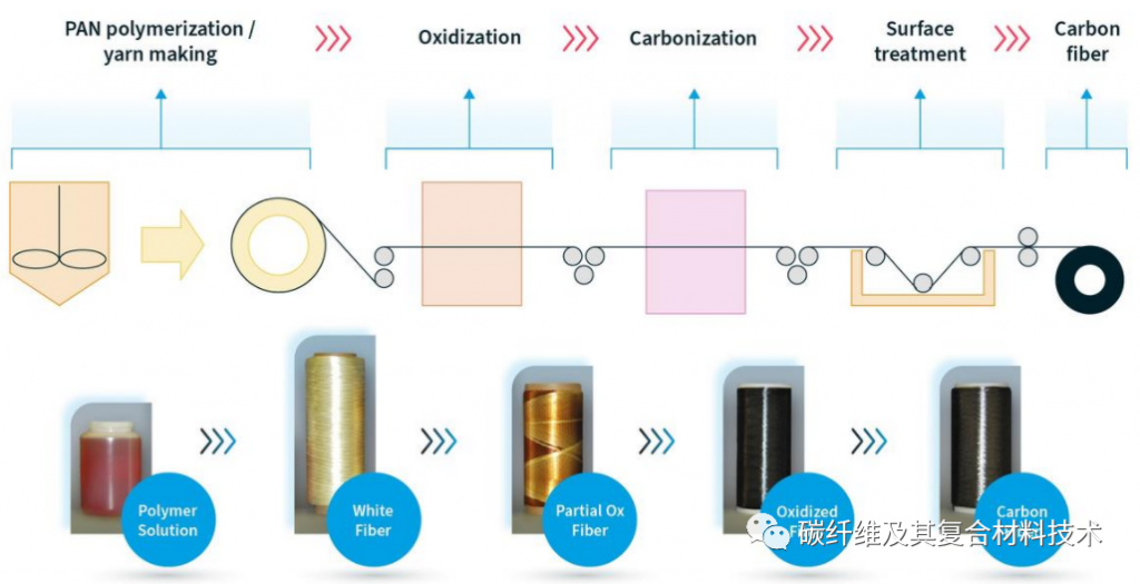 【碳企研究】一文详细了解索尔维Solvay公司的复合材料业务、碳纤维产能分布及产品主体性能