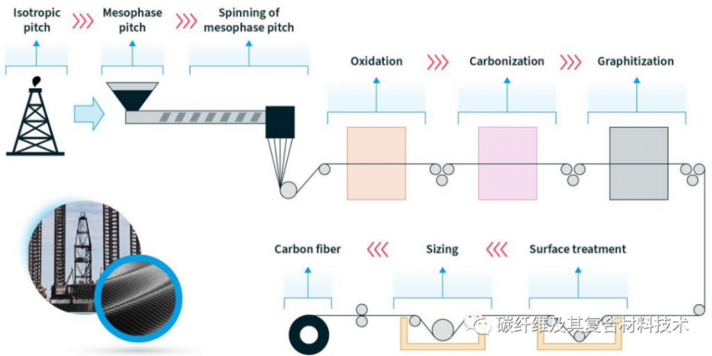 【碳企研究】一文详细了解索尔维Solvay公司的复合材料业务、碳纤维产能分布及产品主体性能
